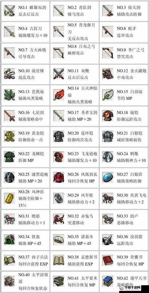 攻城三国手游深度解析，宝物系统特色玩法及老玩家实战心得分享