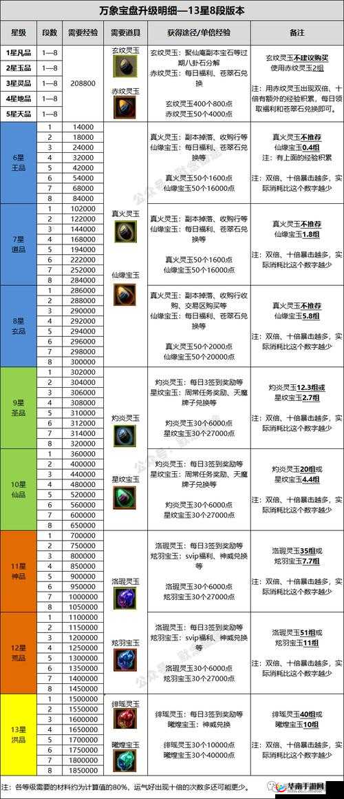思美人手游深度解析，全方位装备提升战力策略与全攻略