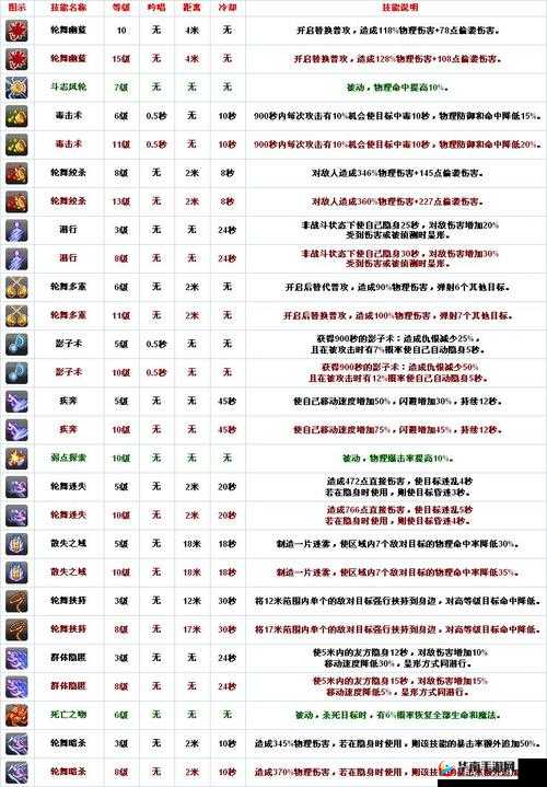 魔女骑士团揭秘，深入剖析暗夜之影中刺客的职业特性与深度