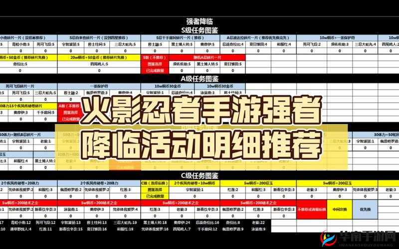 火影忍者手游深度解析，最新强者降临活动奖励玩法全攻略