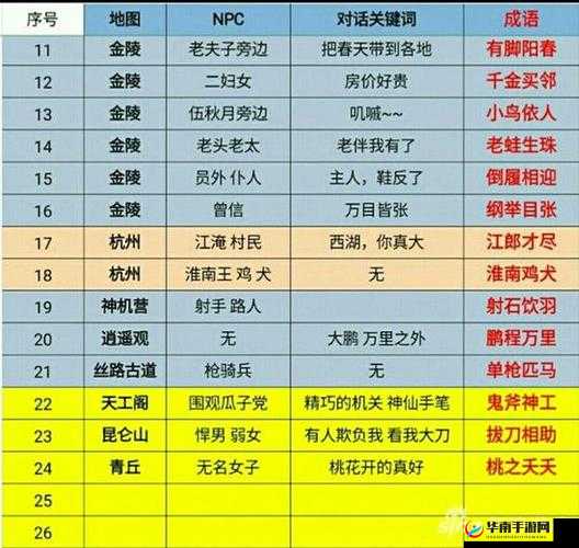 倩女幽魂手游全元素大幅属性深度剖析，资源管理核心价值与高效策略指南