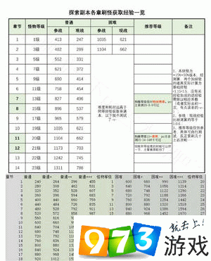 阴阳师小号高效肝体力与经验值策略，全面狗粮队长小号养成指南