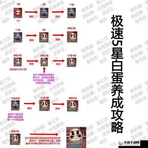 阴阳师玩家必看，两周高效规划12728体力，每日两小时金币Buff与狗粮速刷攻略