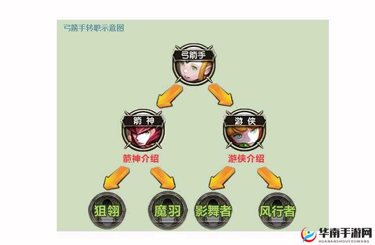 梦幻宝贝深度解析，战士职业特性与高效转制策略全攻略
