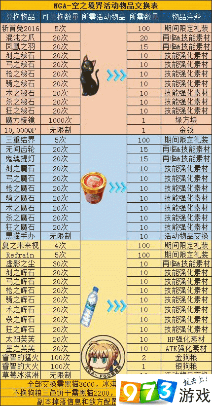 FGO空之境界602人偶副本全面深度解析及高效冰淇淋掉落攻略