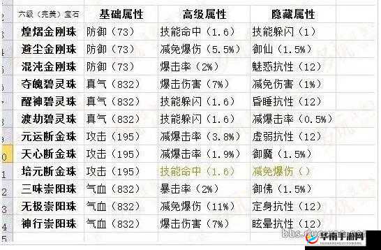 天下英雄手游小资玩家必备，装备宝石属性深度剖析与进阶攻略
