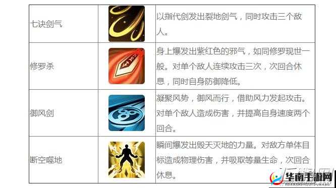 仙剑奇侠传3D回合角色深度剖析，谢沧行技能属性全方位解析