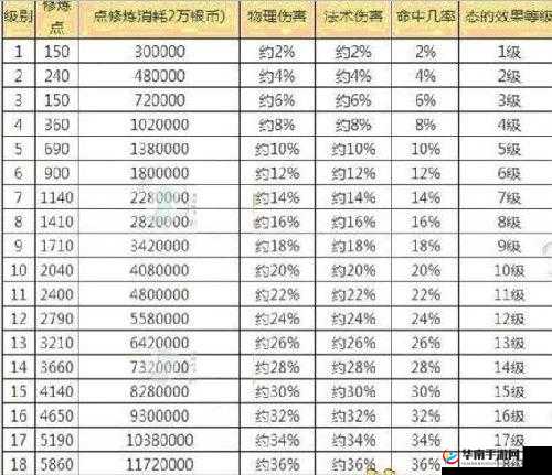 战舰风云手游，平民玩家不花钱后期发展策略与定向解析指南