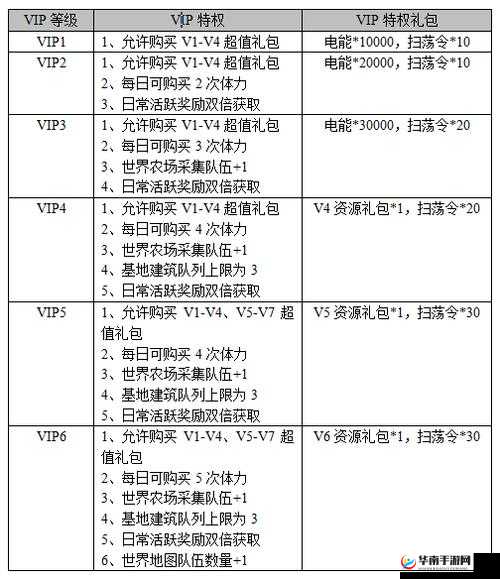 丧尸围城末日加速令，全面解析道具高效获取方法与策略