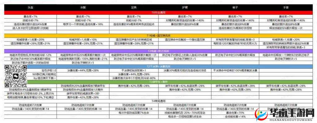 丧尸围城末日生存指南，全面解析装备改造系统玩法与功能
