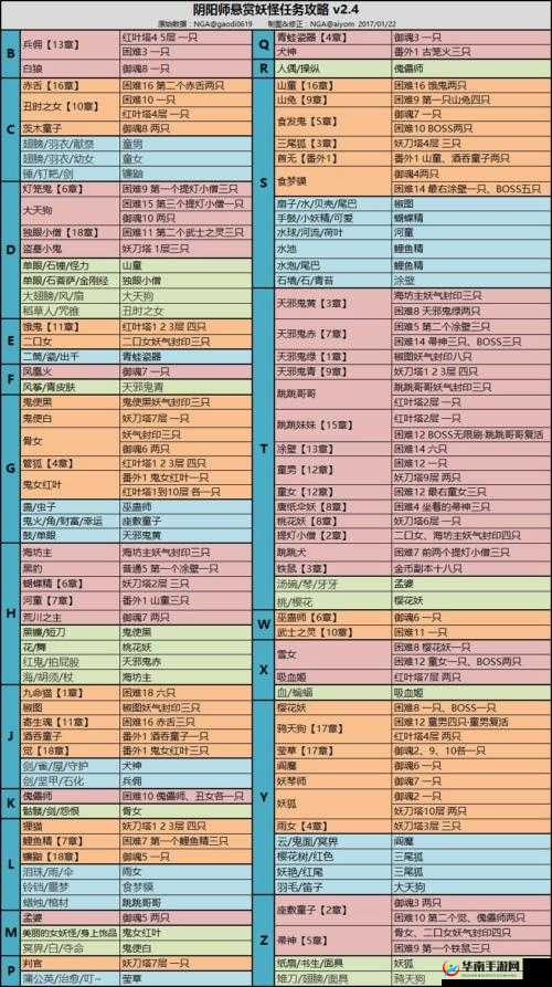 阴阳师手游深度解析，雨女副本怪物全面分布图及具体地点详解