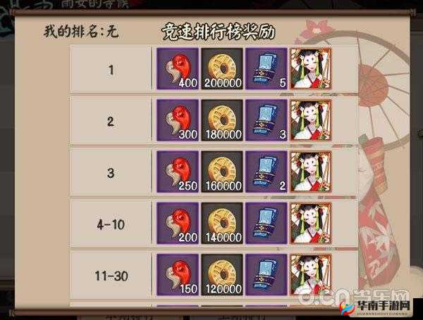 阴阳师雨女副本1-10层通关奖励及每层掉落物品详解