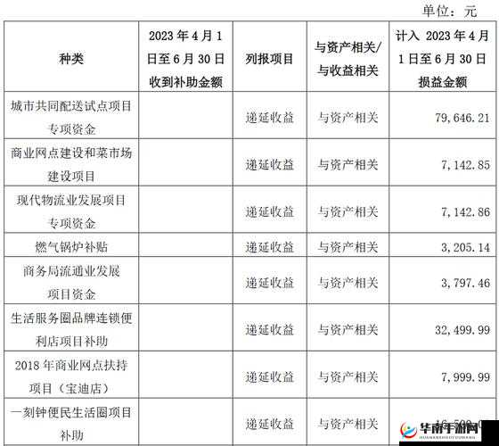 精产国品一二三产区区别 9977 之特点与差异分析