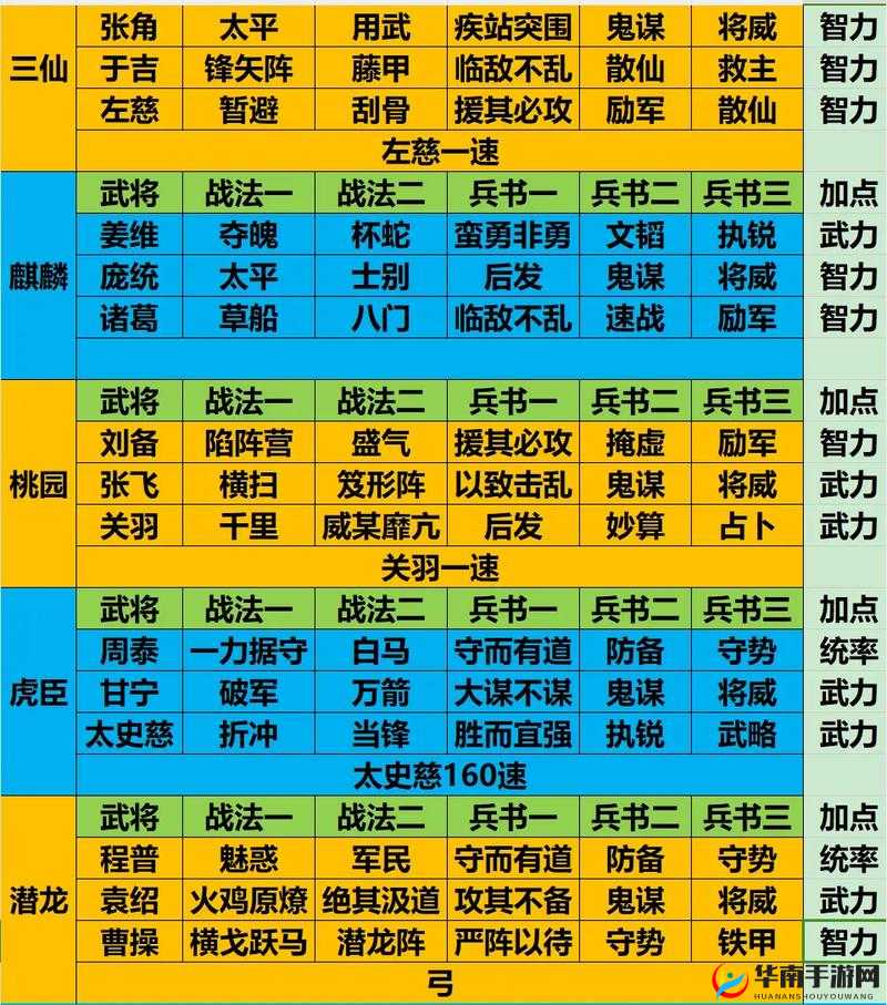 三国手游策略攻略，高效攻击阵容搭配技巧与实战解析
