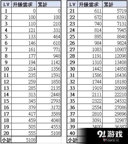 火焰纹章英雄角色升级全攻略，快速将奶妈角色培养至40级的方法