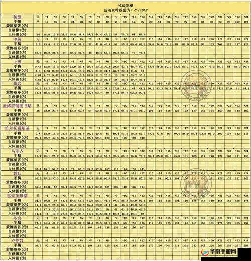 命运冠位指定FGO本能寺复刻副本，全面解析道具掉落规律与详情