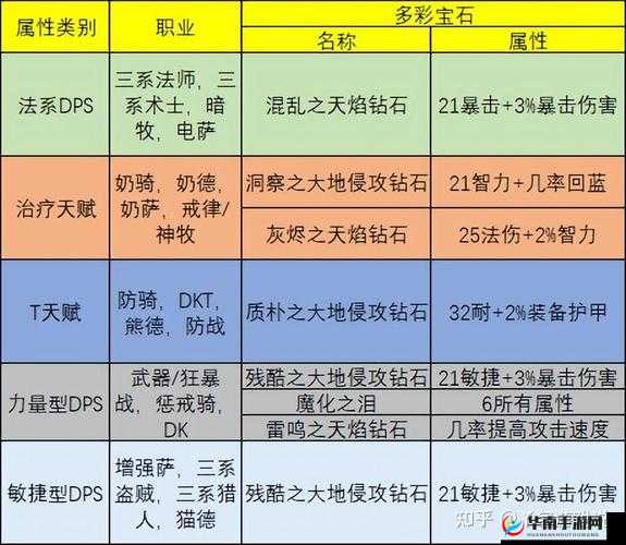 深入神魔圣域手游，探索宝石世界的神秘力量与象征意义
