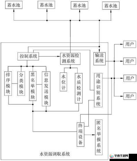 X 液收集器系统：高效精准的液体收集创新方案