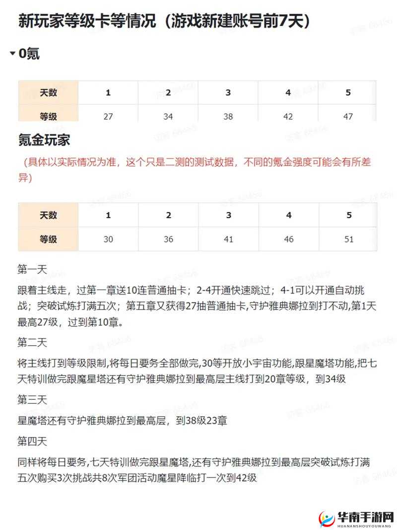 圣斗士星矢重生游戏攻略，新手玩家必备，快速冲级秘籍全面大公开