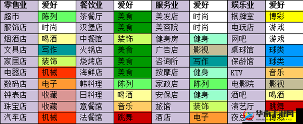 大富豪3游戏攻略，深度解析如何逐步打造顶尖王牌店铺（上篇）