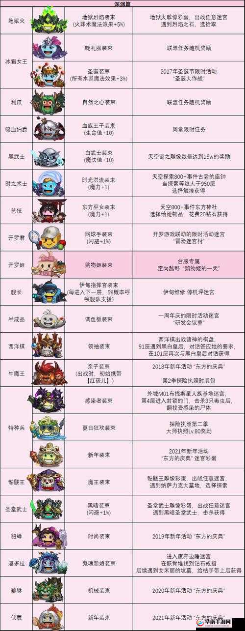 不思议迷宫爆裂南瓜冈布奥自爆伤害与楼层及地图关系的深度分析
