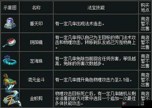 紫青双剑引领探索，深入剖析手游法宝系统的独特奥秘与丰富玩法功能