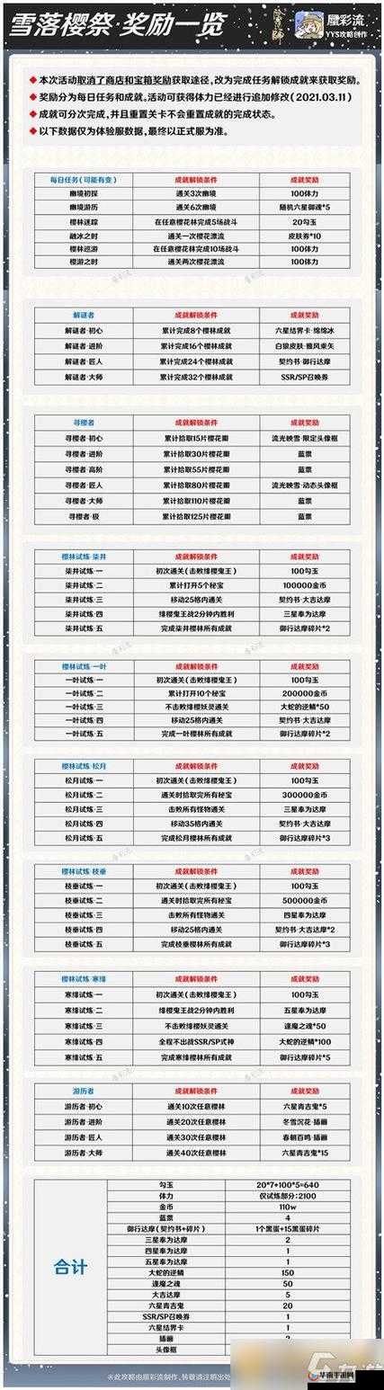 阴阳师手游攻略，掌握100%经验金币加成使用技巧，高效利用资源实现收益最大化