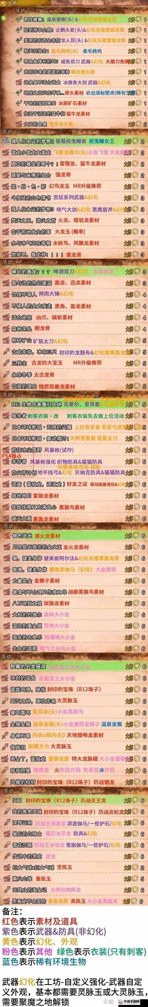 球球大作战森林法则活动三大任务奖励全面解析与一览