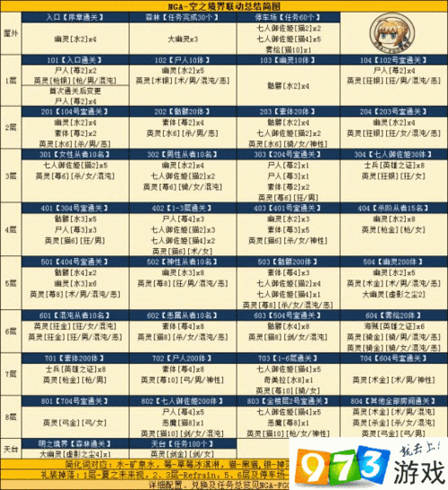 FGO空之境界联动活动深度解析，停车场速刷高效攻略与最佳阵容搭配