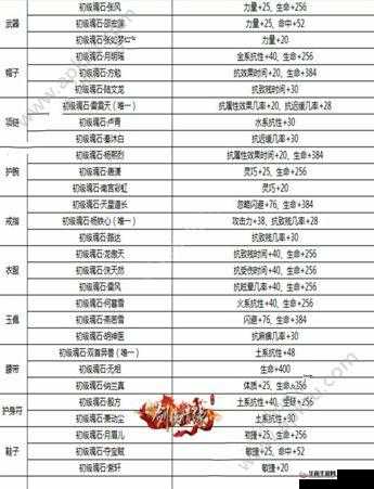 剑侠情缘手游深度解析，杨熙烈魂石门派搭配策略与全攻略指南