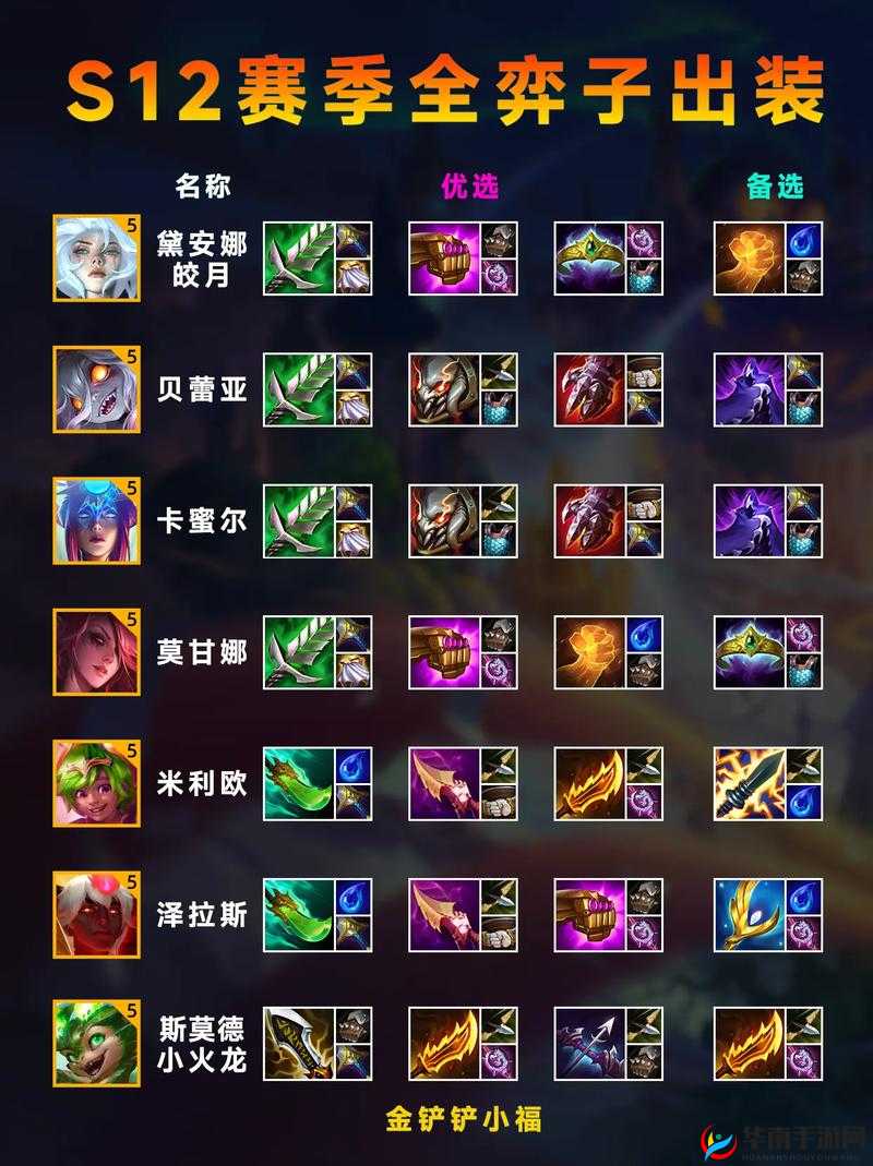 无限大乱斗进阶必胜攻略，揭秘那些绝对不可选取的致命装备选择