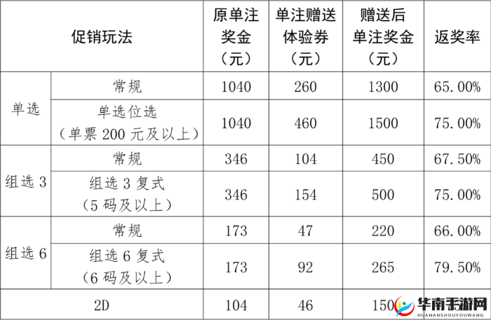 君王3D游戏世界首领活动规则及玩法全面深度解析
