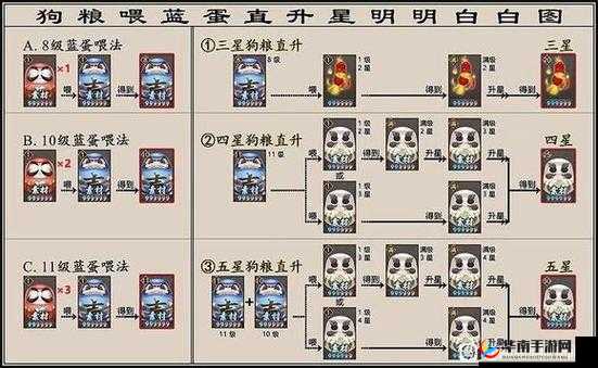 阴阳师游戏玩家必备，全面解析高效获取金币的策略与实用技巧
