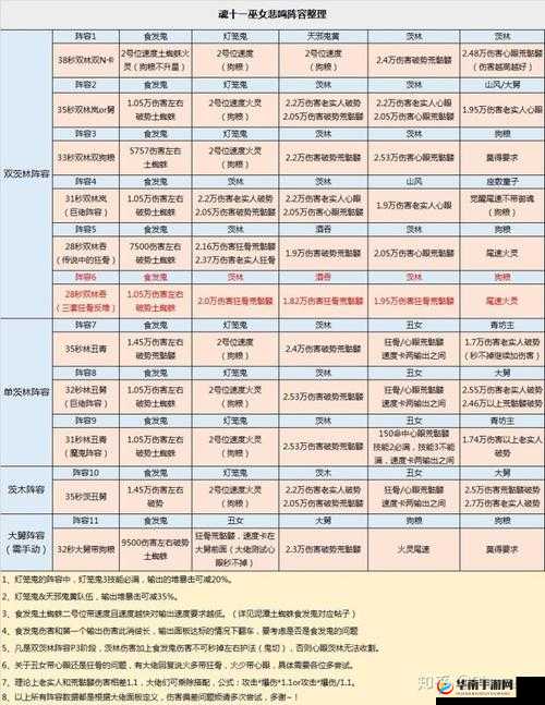 阴阳师游戏攻略，深度解析魂11挑战策略与御魂购买最优选择