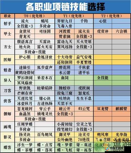 倩女幽魂手游出家玩法全面解析，如何最大化收益与获取专属称号