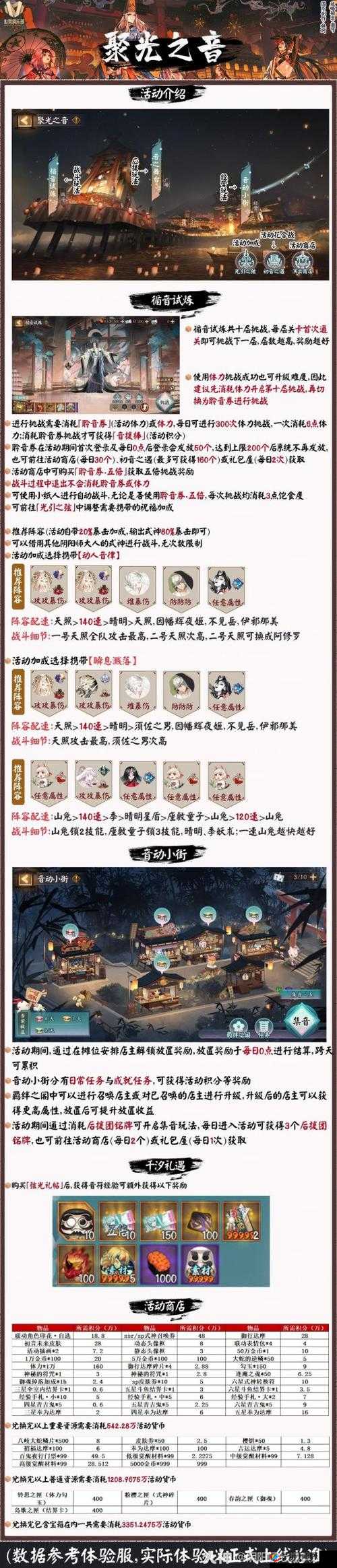 樱花纷飞下的浪漫告白，阴阳师手游情人节限定记忆篇章