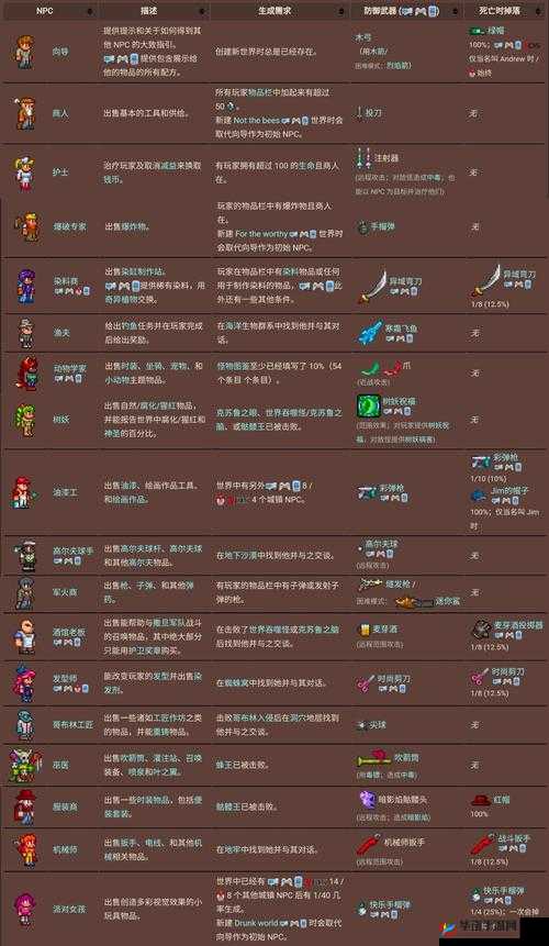泰拉瑞亚手机版霜月事件及冰霜月召唤条件与掉落物品全揭秘