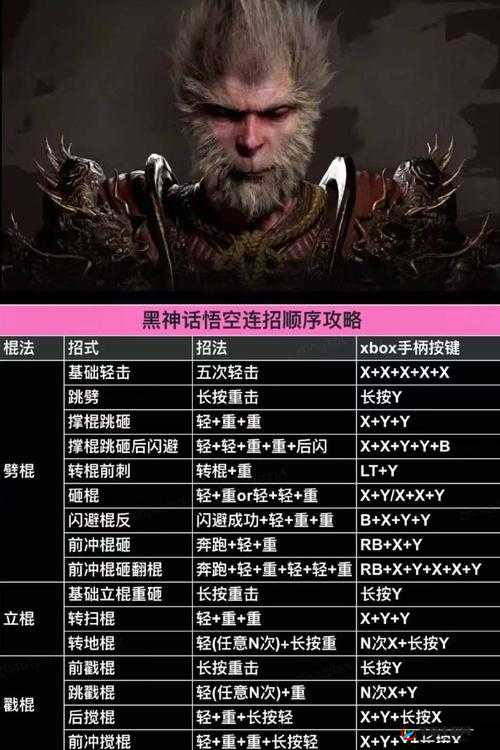 十三煞悟空全面解析，技能连招深度剖析与实战操作心得揭秘