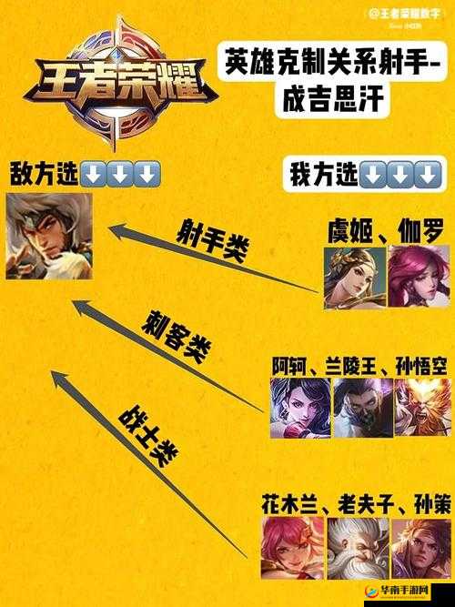 成吉思汗手机版，新手玩家必备！全面解析快速升级实战技巧