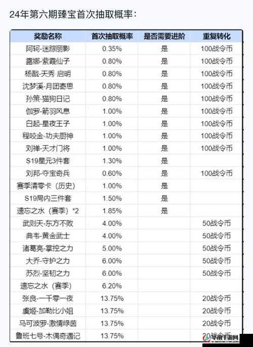 王者荣耀深度解析，修炼之路奖池兑换规则与攻略全览