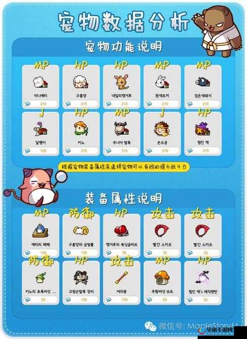 冒险岛2游戏攻略，精选居家旅行超实用宠物，提升游戏体验必备推荐