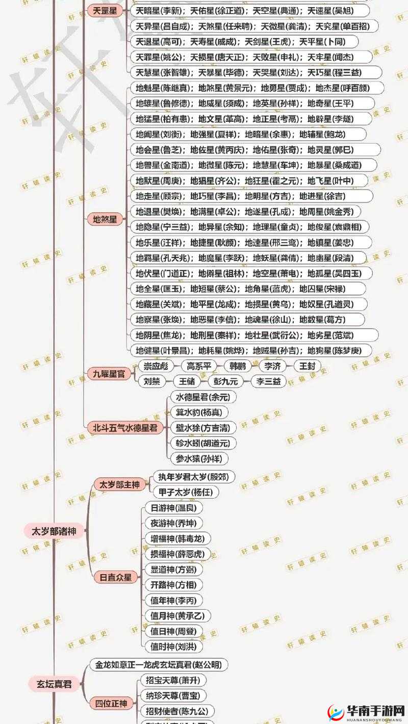 上古封神参拜系统，全面解析其主要功能与特色玩法