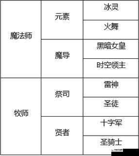 龙之谷手游新区职业快速成长策略，新手任务后高效升级指南