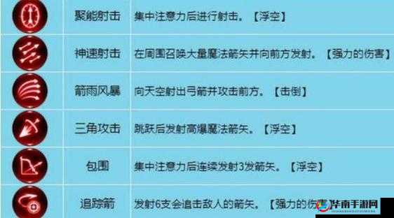龙之谷手游AOE弓箭手全满加点策略，深度剖析与实战应用