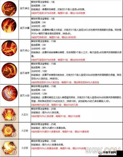 齐天战神手游深度解析，野外伏魔高效玩法技巧与策略分享