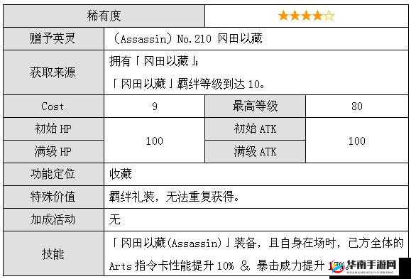 命运冠位指定游戏中蒙娜丽莎礼装深度实用性分析与评估