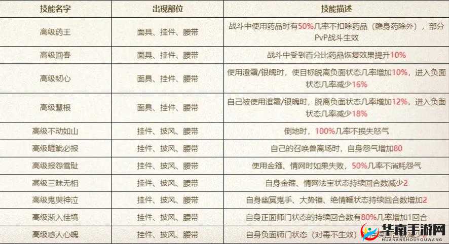 大话西游手游佩饰属性全方位搭配选择与优化策略攻略
