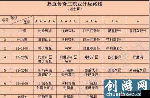 诸神觉醒手游，新手道士必备！高效快速升级全攻略指南