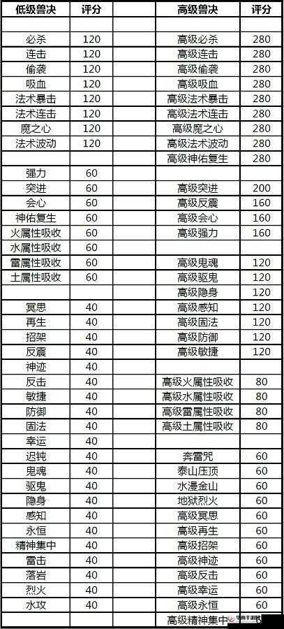 逆乾坤手游深度解析，宠物培养技巧与高效打书策略全攻略