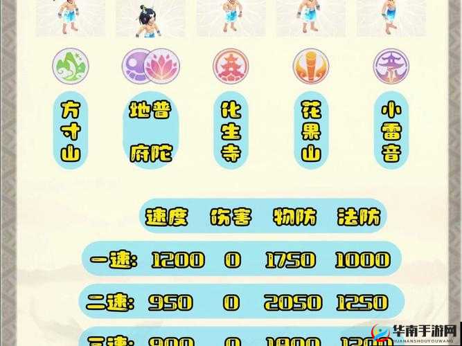 镇魔曲手游地煞星全面攻略及高效通关阵容搭配推荐